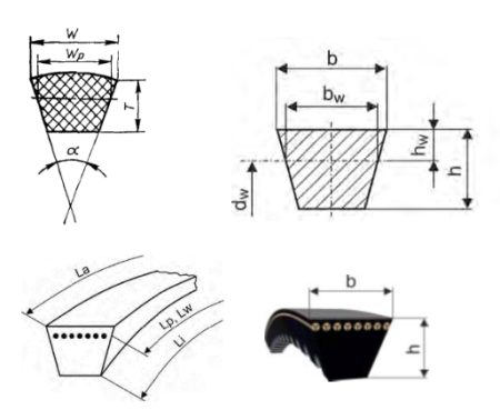 Ремень вентилятора Rubena AVP10-645 La (Тайга, Варяг) - купить в Минске с доставкой по РБ